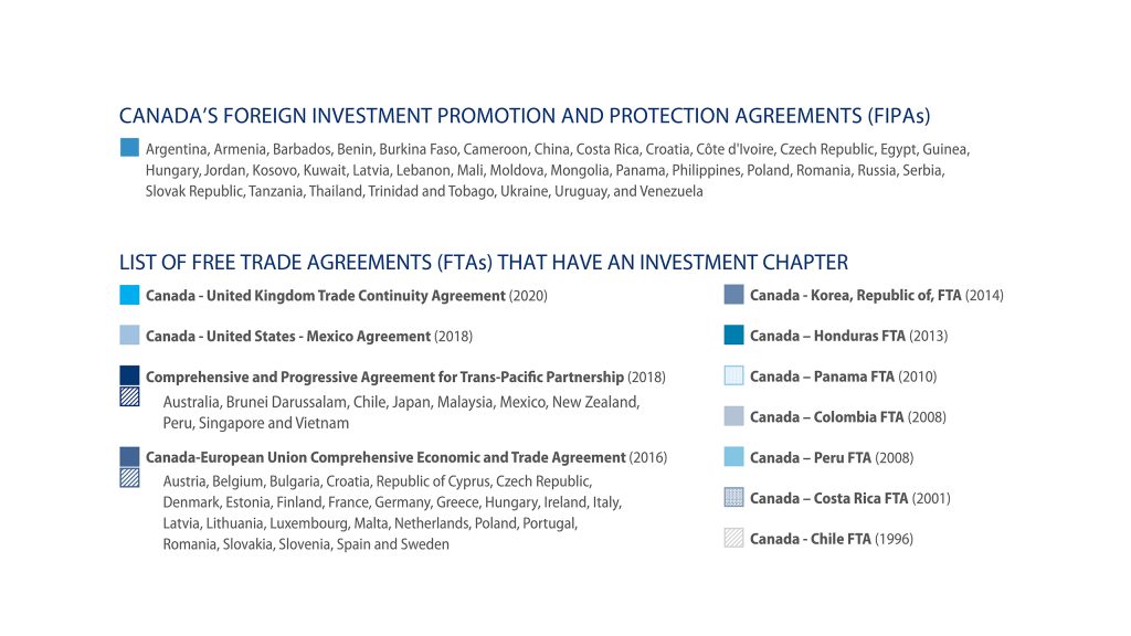 Capítulos de Tratados de Libre Comercio con Inversión de Canadá