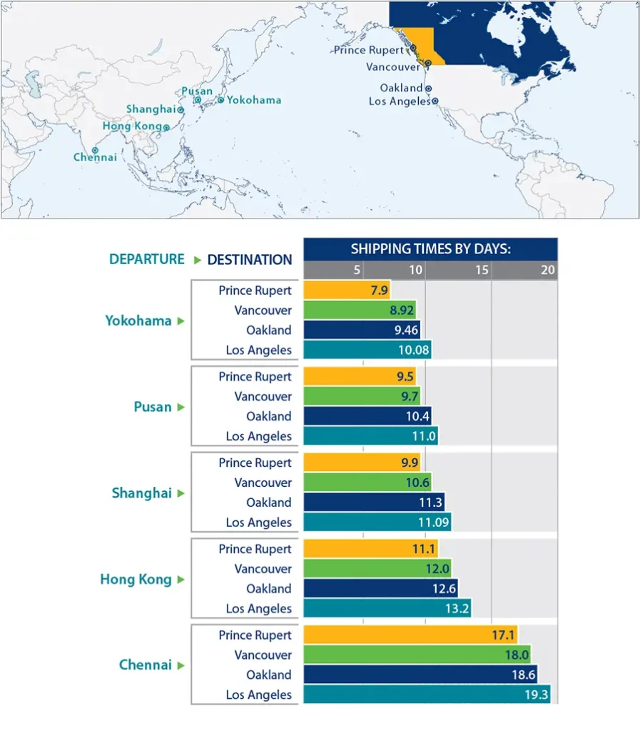 배송 시간 수평 막대 차트가 있는 글로벌 지도