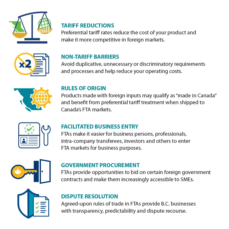 How Free Trade Benefits BC Businesses