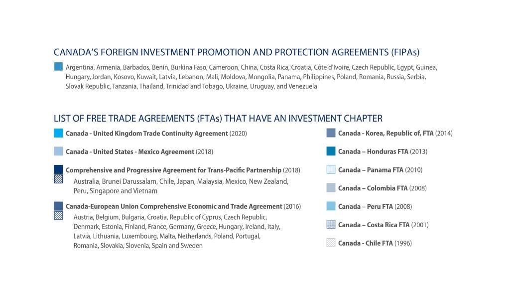 Canadian Free Trade Agreements with Investment Chapters