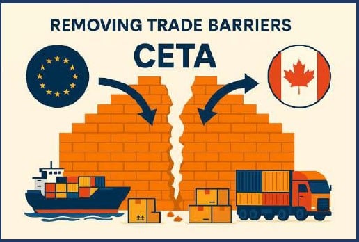 CETA Removing trade barriers.