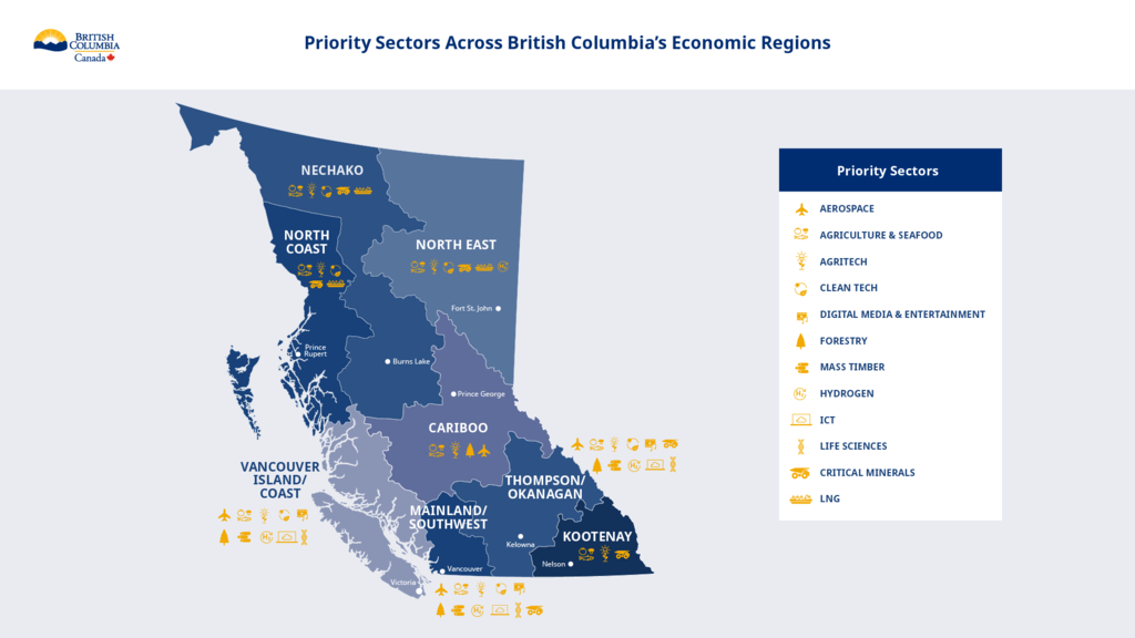 Map of priority sectors across British Columbia's economic regions.