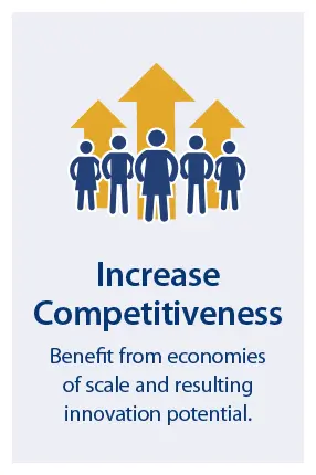 Why Export - Increase Competitiveness Infographic