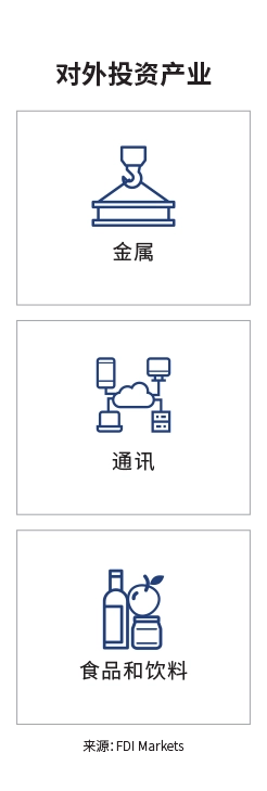 关键市场登陆页面信息图 - 墨西哥