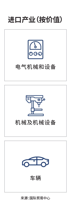 关键市场登陆页面信息图 - 墨西哥