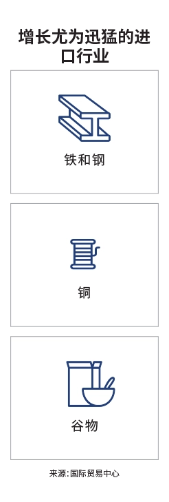 关键市场登陆页面信息图 - 墨西哥