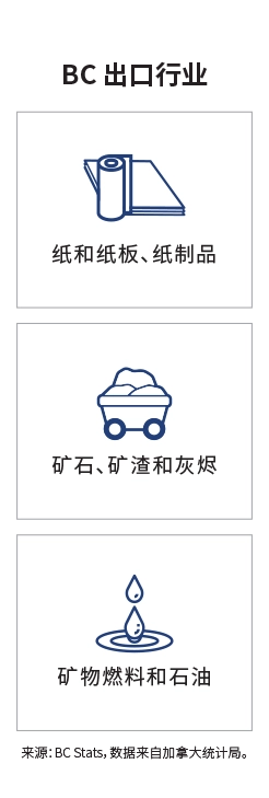 关键市场登陆页面信息图 - 墨西哥