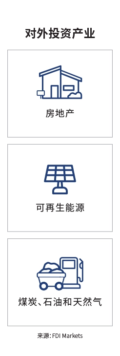 关键市场登陆页面信息图 - 新加坡