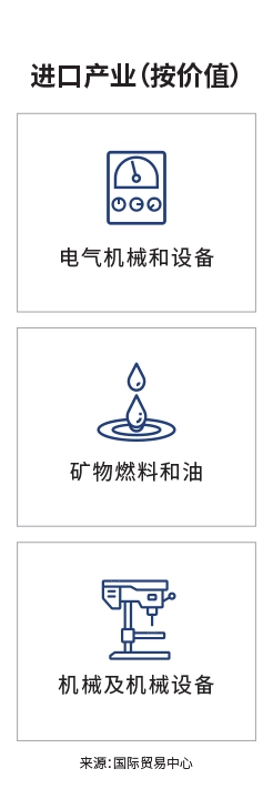 关键市场登陆页面信息图 - 新加坡