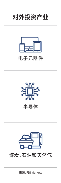 关键市场登陆页面信息图 - 韩国