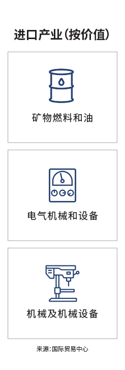 关键市场登陆页面信息图 - 韩国