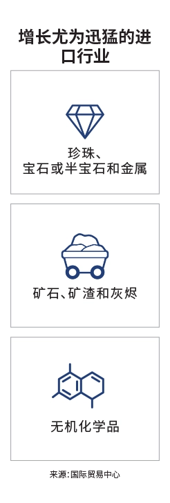 关键市场登陆页面信息图 - 韩国