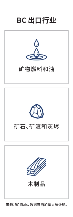 关键市场登陆页面信息图 - 韩国
