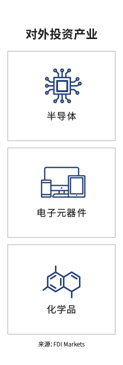 关键市场登陆页面信息图 - 台湾