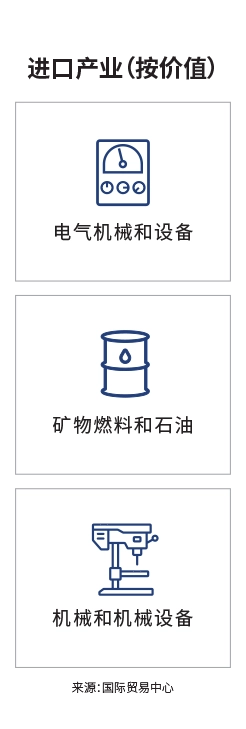 关键市场登陆页面信息图 - 台湾