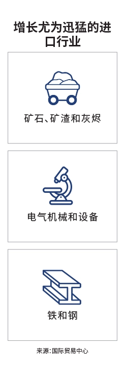 关键市场登陆页面信息图 - 台湾