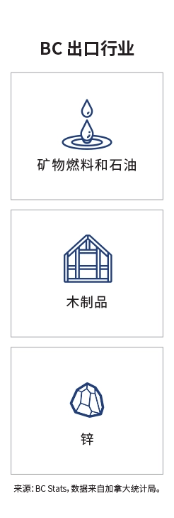 关键市场登陆页面信息图 - 台湾
