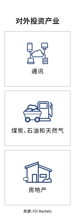 关键市场登陆页面信息图 - 英国