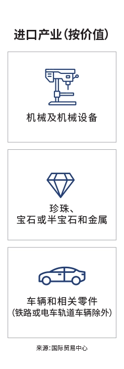 关键市场登陆页面信息图 - 英国