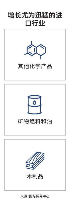 关键市场登陆页面信息图 - 英国
