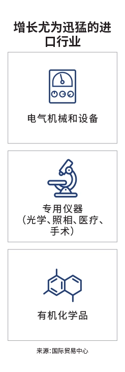 关键市场登陆页面信息图 - 越南