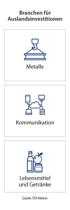 Infografik zu den wichtigsten Markt-Landingpages - Mexiko