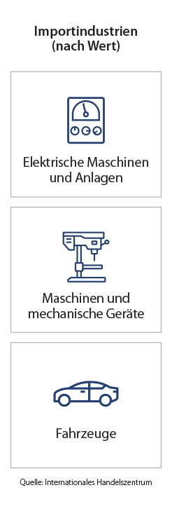 Infografik zu den wichtigsten Markt-Landingpages - Mexiko