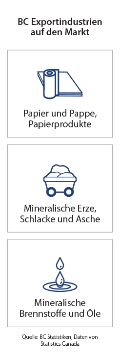 Infografik zu den wichtigsten Markt-Landingpages - Mexiko