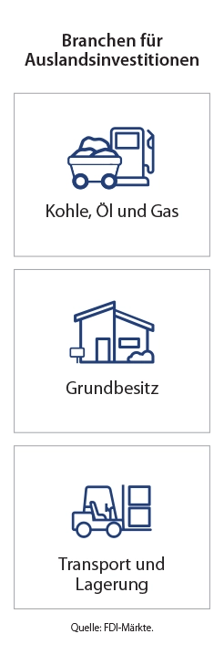 Infografik zu wichtigen Zielseiten für Schlüsselmärkte - Philippinen