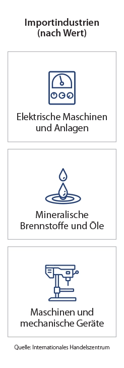 Infografik zu wichtigen Zielseiten für Schlüsselmärkte - Philippinen