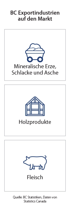 Infografik zu wichtigen Zielseiten für Schlüsselmärkte - Philippinen