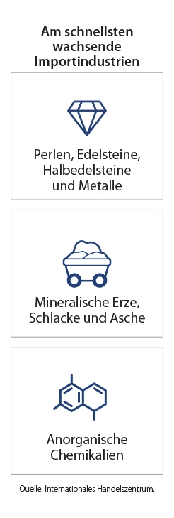 Infografik zu den wichtigsten Zielseiten der Märkte - Südkorea