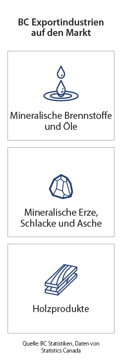 Infografik zu den wichtigsten Zielseiten der Märkte - Südkorea