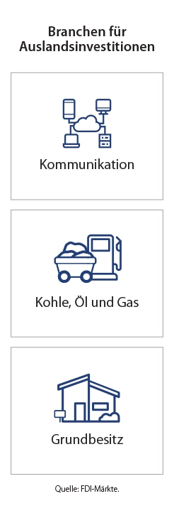 Infografik zu wichtigen Zielseiten zu den Zielseiten - Deutschland