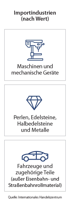 Infografik zu wichtigen Zielseiten zu den Zielseiten - Deutschland