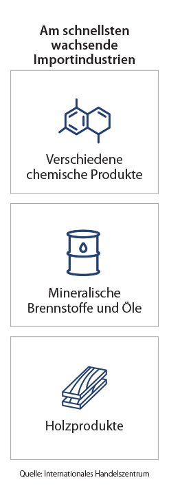 Infografik zu wichtigen Zielseiten zu den Zielseiten - Deutschland