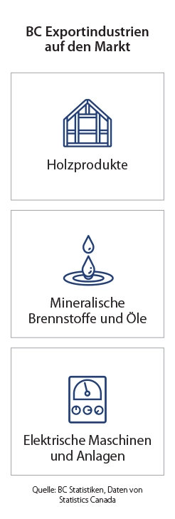 Infografik zu wichtigen Zielseiten zu den Zielseiten - Deutschland