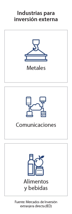 Infografía de Páginas de Destino de Mercado Clave - México