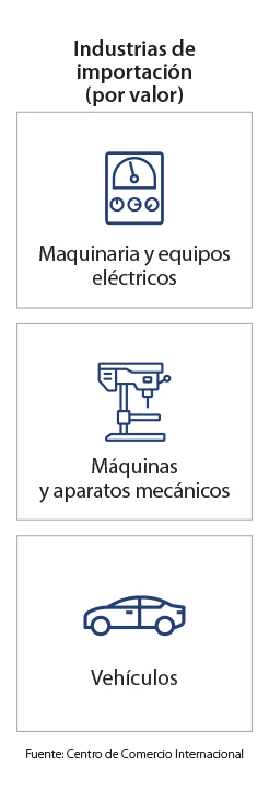 Infografía de Páginas de Destino de Mercado Clave - México