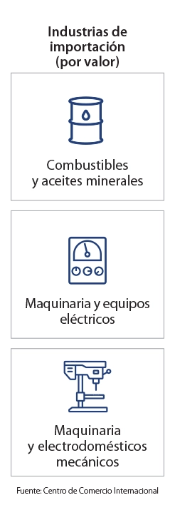 Infografía de páginas de destino de mercado clave - Corea del Sur
