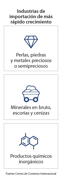 Infografía de páginas de destino de mercado clave - Corea del Sur
