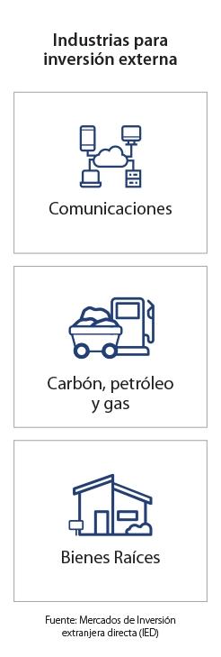 Infografía de páginas de destino de mercado clave - Reino Unido