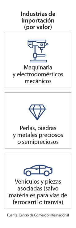 Infografía de páginas de destino de mercado clave - Reino Unido