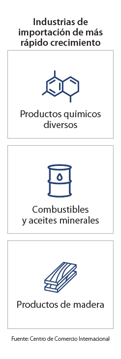 Infografía de páginas de destino de mercado clave - Reino Unido