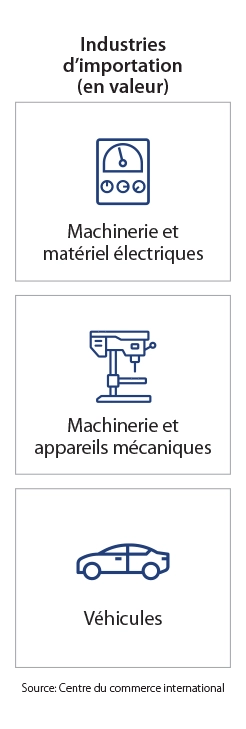 Infographie des pages de destination des principaux marchés - Mexique