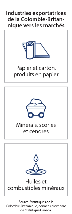 Infographie des pages de destination des principaux marchés - Mexique