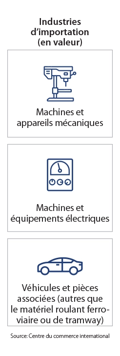 Infographie des pages de destination des principaux marchés - États-Unis