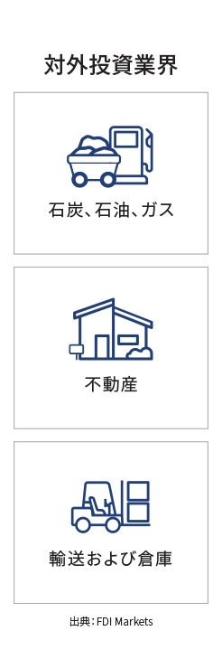 主要市場ランディングページのインフォグラフィック - フィリピン