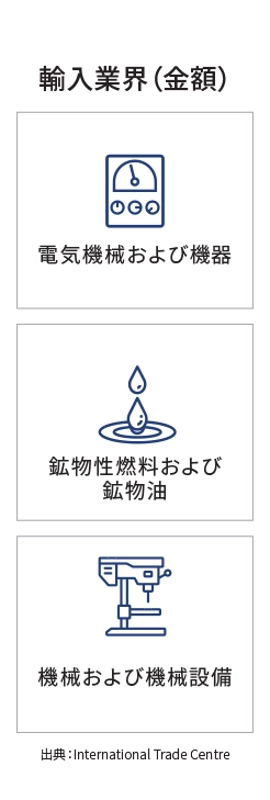 主要市場ランディングページのインフォグラフィック - フィリピン