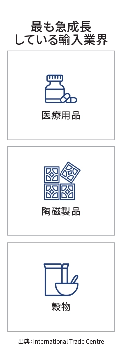 主要市場ランディングページのインフォグラフィック - フィリピン